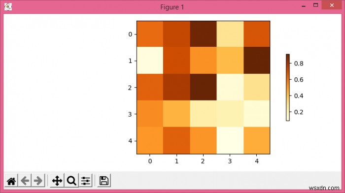 Matplotlibでカラーバーの幅を縮小する方法