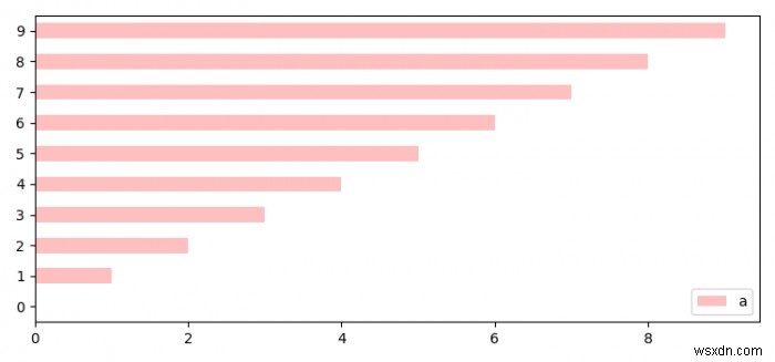 Pandasのプロット関数からmatplotlib.figure.Figureオブジェクトを取得する方法
