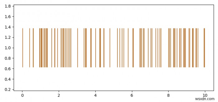 PythonのMatplotlib eventplotにRGBカラー値を渡す方法