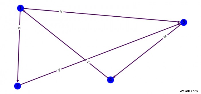 Matplotlib×networkxでエッジラベルの表示位置をカスタマイズする方法