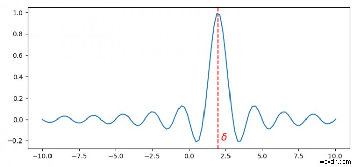 Matplotlibで目盛り（ティック）を動かさずにラベルだけを移動する方法