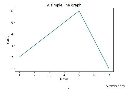 Pythonでグラフをプロットする方法！Matplotlibによる折れ線グラフ・棒グラフの作成手順を解説