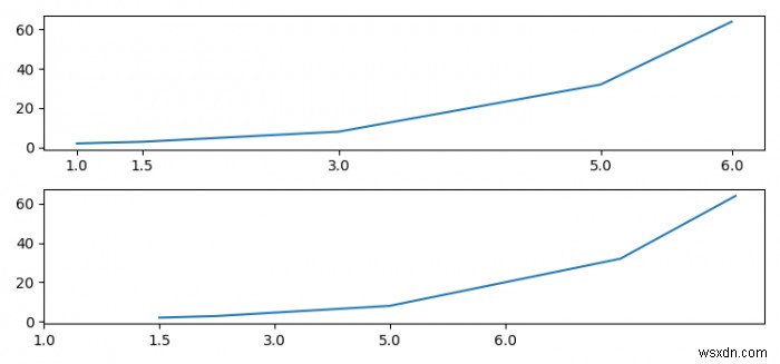 【Matplotlib】xtickの値に関係なく等間隔に表示する方法