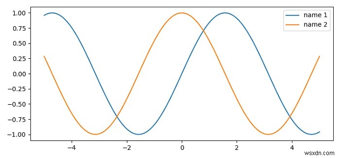 Matplotlibで凡例のフォント名を変更する方法をわかりやすく解説