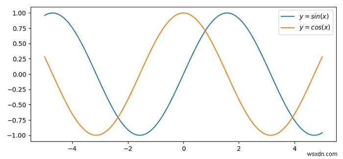 Matplotlibで凡例テキストの配置(アライメント)を設定する方法