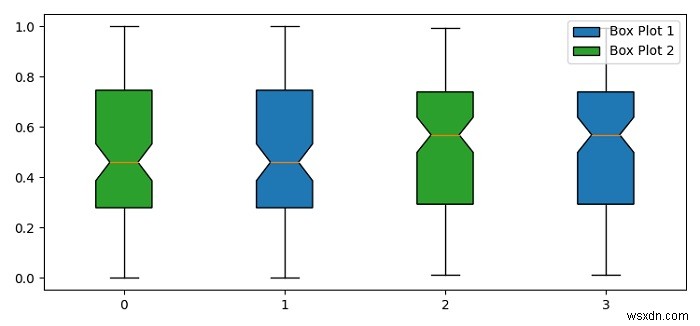 Matplotlibで同じ軸上の複数の箱ひげ図に凡例を追加する方法