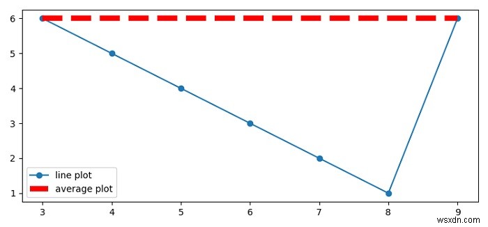 Matplotlibで散布図に平均線を引く方法をわかりやすく解説