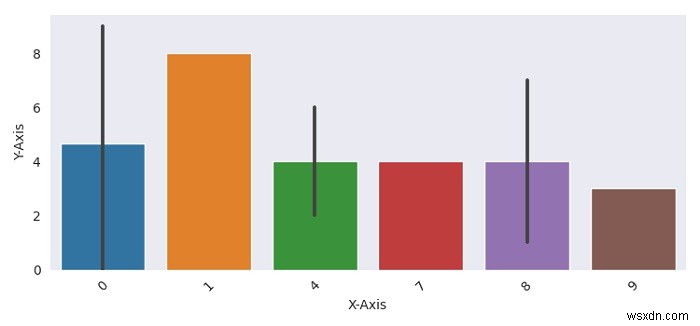 ダーク背景のiPython NotebookでSeaborn/Matplotlibプロットを美しく表示する最良の方法