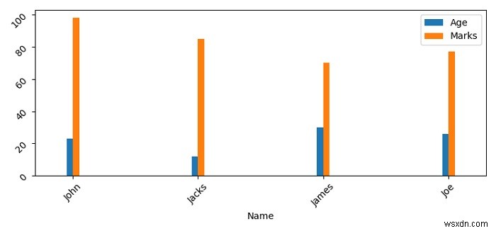 Matplotlibでグループ化された棒グラフの間隔を設定する方法