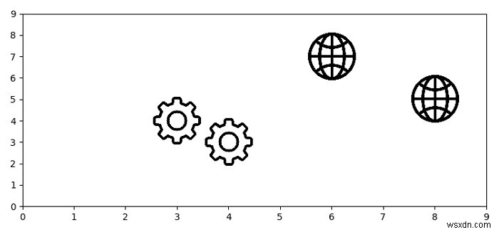 MatplotlibでカスタムPNG画像をマーカーとしてプロットに表示する方法