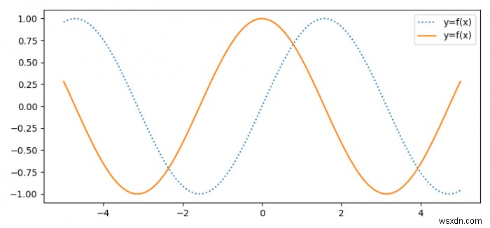 【Matplotlib】凡例で2つのマーカーに同じラベルを共有させる方法