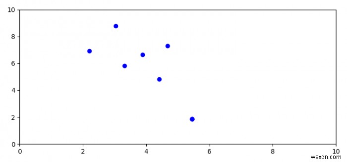 【matplotlib】fig.canvas.mpl_connectでon_keyにパラメータを渡す方法