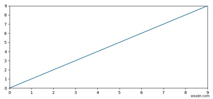 MatplotlibでグラフにすべてのX座標・Y座標の目盛りを表示する方法
