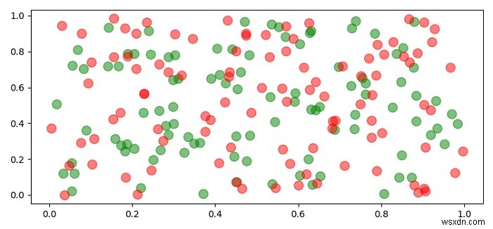 Matplotlibで散布図をグループごとに半透明表示する方法
