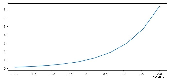 MatplotlibでRスタイルの外向き軸目盛り（ティック）を描画する方法