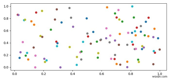 Python(Matlplotlib)でXごとに複数のY値を持つ散布図を作成する方法