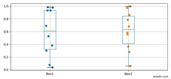 Matplotlibで箱ひげ図に散布図（ジッタープロット）を重ねて表示する方法