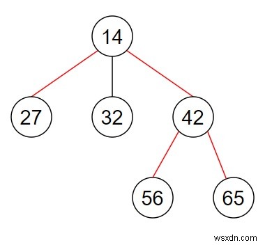 PythonでN分木の直径を求める方法｜DFSを使った実装例を解説