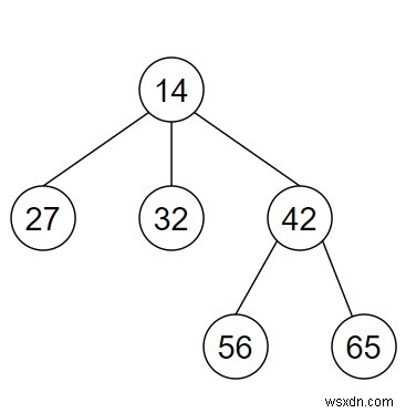 Pythonでn分木（N-ary Tree）のルートノードを見つけるプログラム