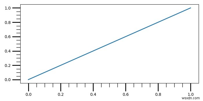 Matplotlibでサブプロットの目盛りを長く表示する方法