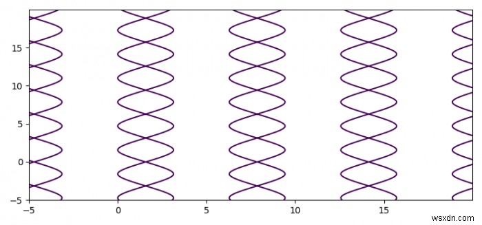 Matplotlibで陰方程式をプロットすることは可能？等高線を使った描画方法