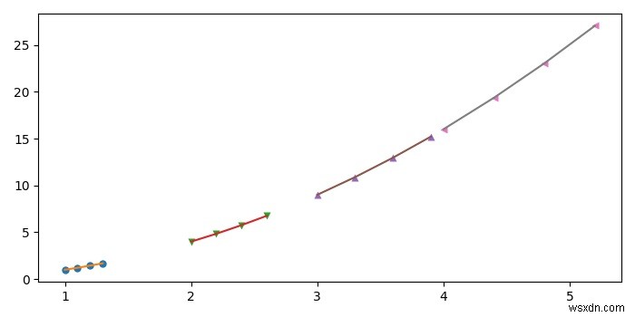 Matplotlibのループプロットでマーカーとラインに同じ色を設定する方法