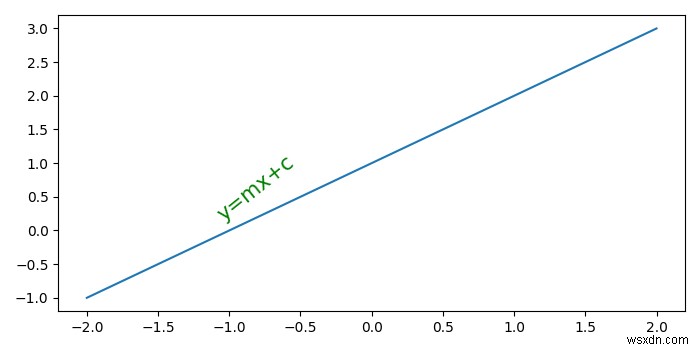 【Matplotlib】アノテーション(テキスト)を回転させて線に一致させる方法