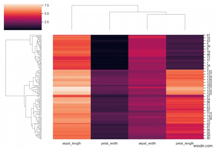 Matplotlib・Seabornのsns.clustermapにデータセットや事前計算済み距離行列を渡す方法
