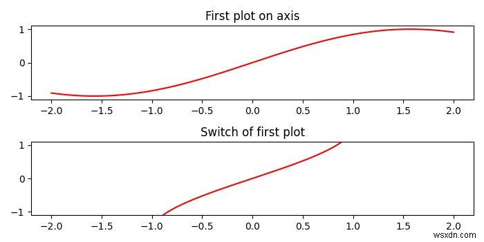 MatplotlibでグラフのX軸とY軸を入れ替える方法