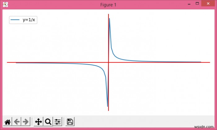 Matplotlibで漸近線・不連続点を含むグラフを正しく描画する方法
