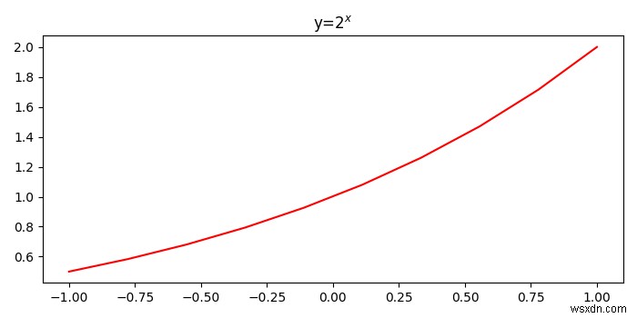 PythonのMatplotlibでplt.title()に変数を組み込む方法