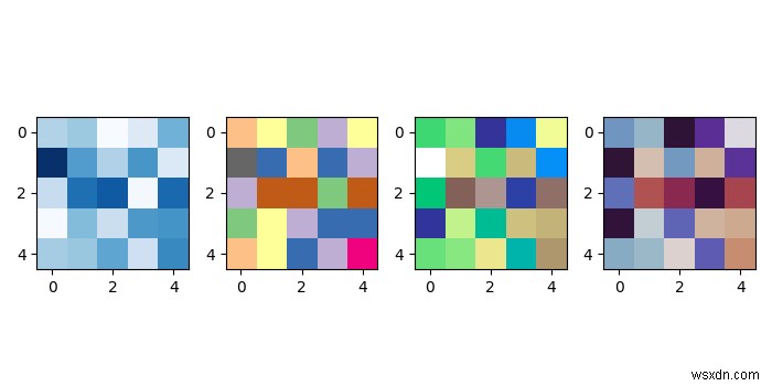Matplotlibを使ってPythonで複数の図を横並びに描画する方法