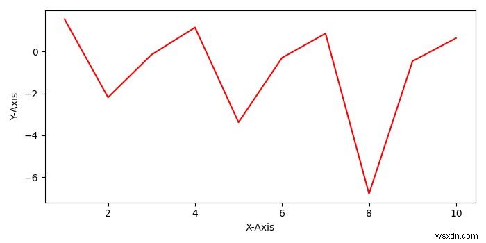 Matplotlib PyplotでフィギュアのAxes（軸）リストを取得する方法