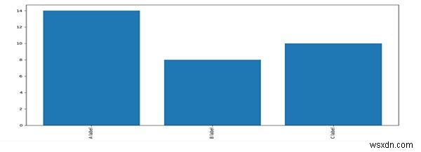 Python/MatplotlibでX軸ラベルを縦向きに表示した棒グラフを作成する方法