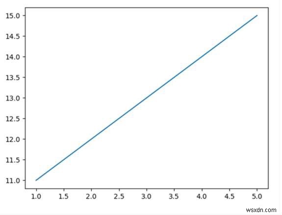 【Python】Matplotlibで軸ラベルの数値が指数表記に変わるのを防ぐ方法