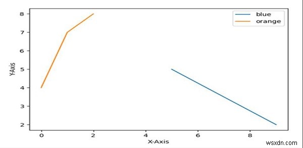 Python Matplotlibで凡例に特定の項目のみを表示する方法