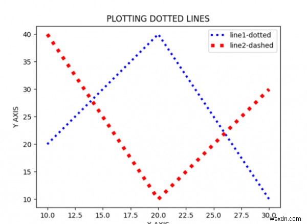 Matplotlibで2本の点線をプロットする方法|マーカー・線種・凡例の設定も解説