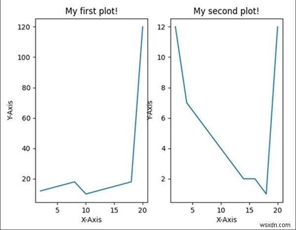 Pythonで2つのプロットを並べて作成する方法【matplotlibのsubplot活用】