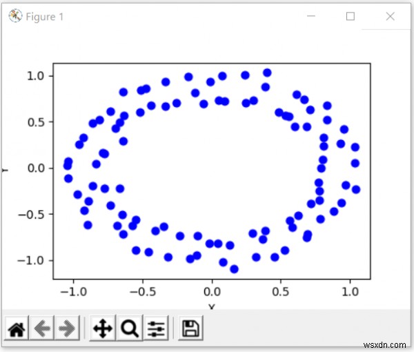 PythonのScikit-learn(sklearn)でテストデータセットを作成する方法