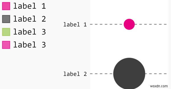 Pygalを使ってPythonでドットプロットを生成する方法を解説