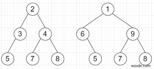 Pythonで2つの二分木の葉の走査(リーフトラバーサル)が同じかどうかを判定する方法