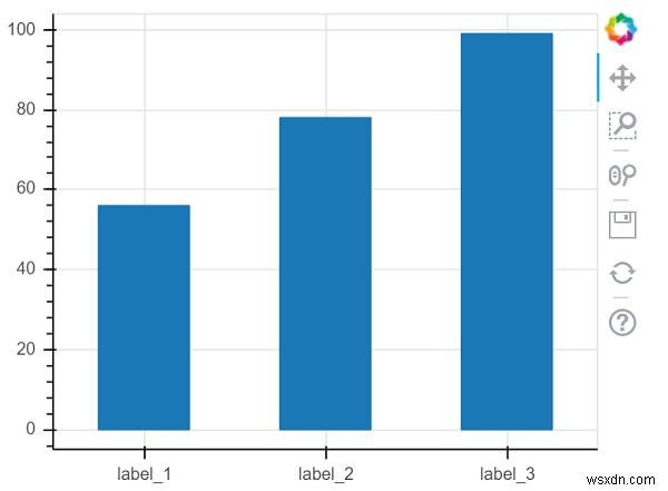 PythonのBokehを使って棒グラフを可視化する方法をわかりやすく解説