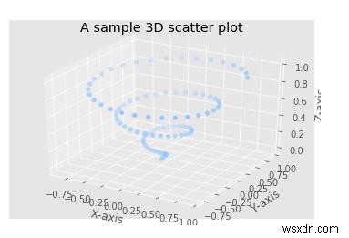 PythonとMatplotlibで3次元散布図（3D散布図）を作成する方法をわかりやすく解説