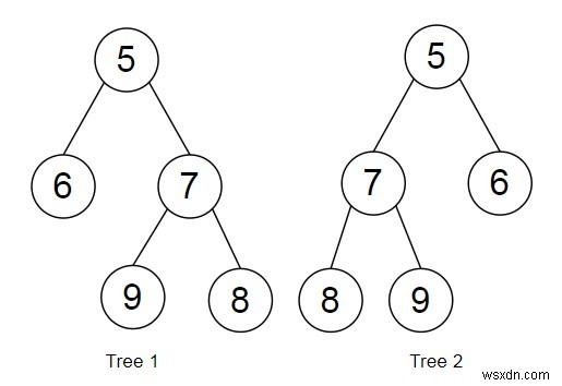 Pythonで2つの二分木の全レベルがアナグラムかどうかを判定する方法