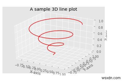 PythonのMatplotlibで3次元ラインプロットを作成する方法【サンプルコード付き解説】