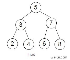 PythonのBST（二分探索木）に指定した合計になるトリプレットが存在するか判定する方法