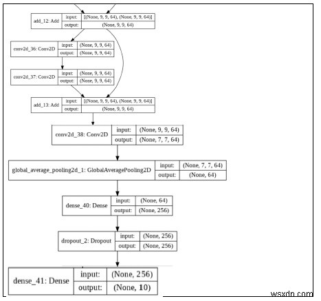Kerasのplot_model関数を使ってモデル構造を可視化する方法【Python】