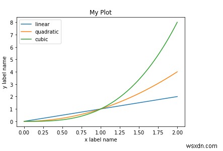 Pythonのmatplotlibで1つのグラフに3つの異なるデータセットをプロットする方法