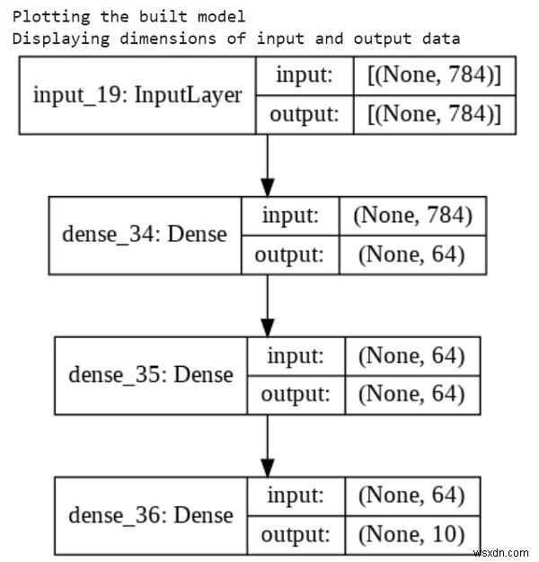 Kerasでモデルをグラフとしてプロットし、Pythonで入出力の形状を表示する方法