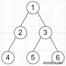 Pythonで指定された頂点の次数が木（ツリー）を表すかグラフを表すかを判定する方法